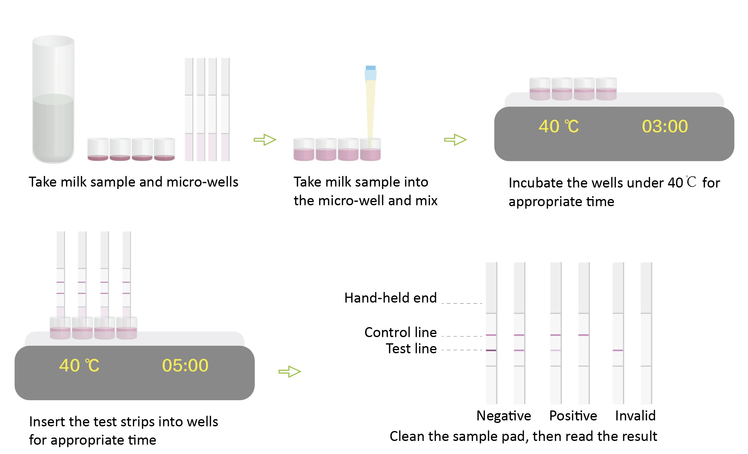 2in1 BT Beta-lactams-Tetracyclines rapid test kit for milk with strips and micro-wells 2in1 BT Beta-lactams-Tetracyclines rapid test kit for milk with strips and micro-wells