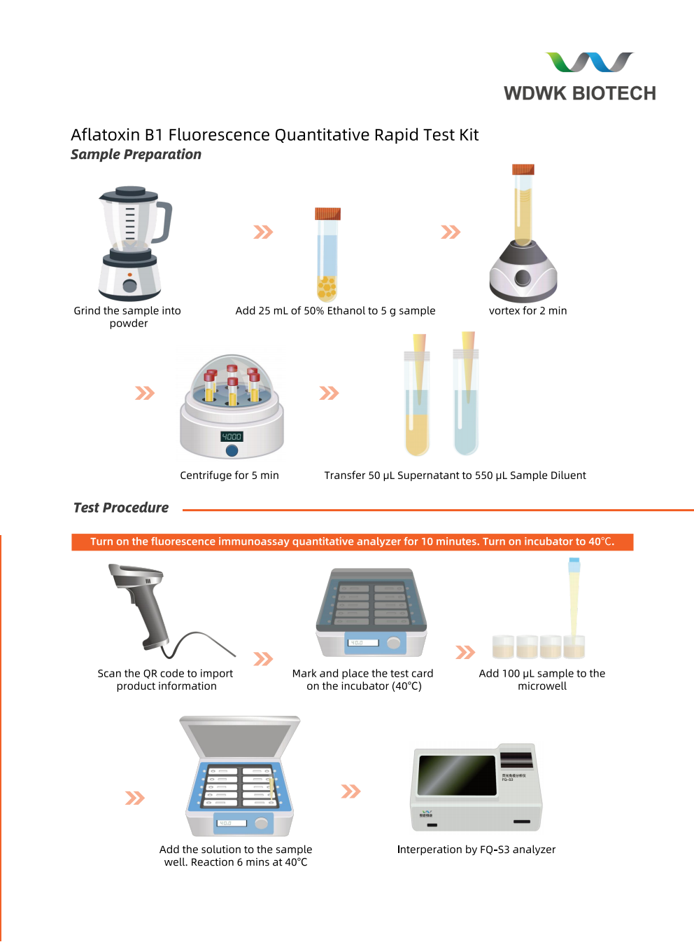 Aflatoxin B1 Fluorescence Quantitative Rapid Test Kit mycotoxin test AFB1 Quantative